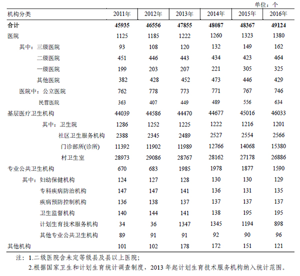 2011ꡪ2016㶫ʡ.jpg